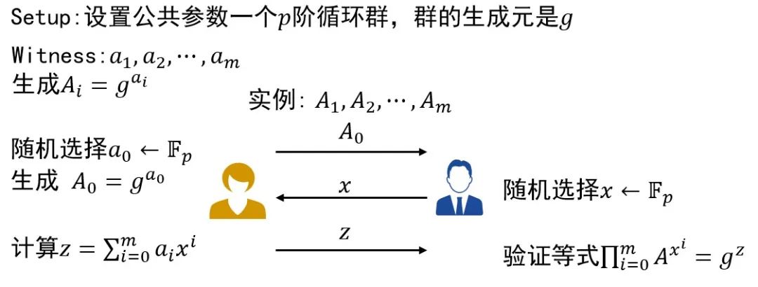 数字货币的隐私特征解析_隐私币的未来_隐私币是什么