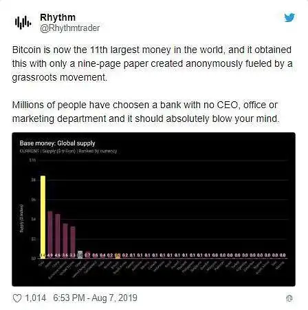 比特币的国际地位_比特币是哪个经济学流派_比特币在全球经济中的地位：未来是否会成为主流货币？