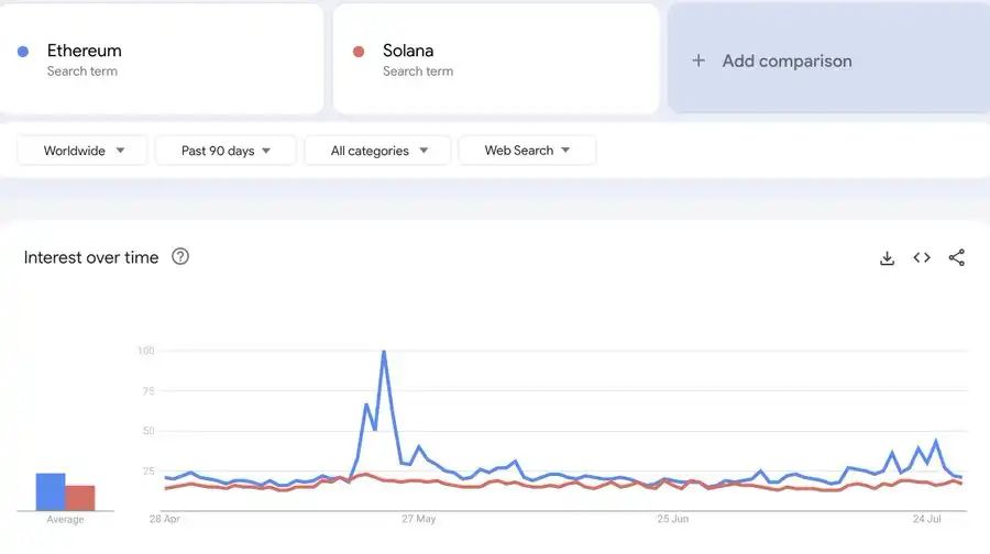 SOL币的品牌价值与市场策略：吸引用户与投资者的关键_SOL币的品牌价值与市场策略：吸引用户与投资者的关键_SOL币的品牌价值与市场策略：吸引用户与投资者的关键