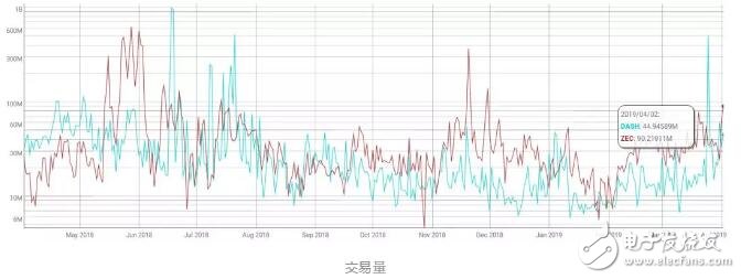 加密货币