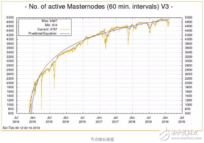 加密货币