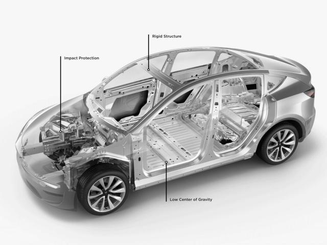特斯拉Model Y：在电动SUV市场中的竞争力_特斯拉竞争力分析_特斯拉models竞争对手